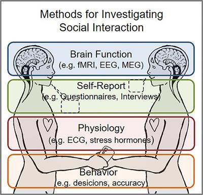 Editorial: Neurobiological Systems Underlying Reward and Emotions in Social Settings